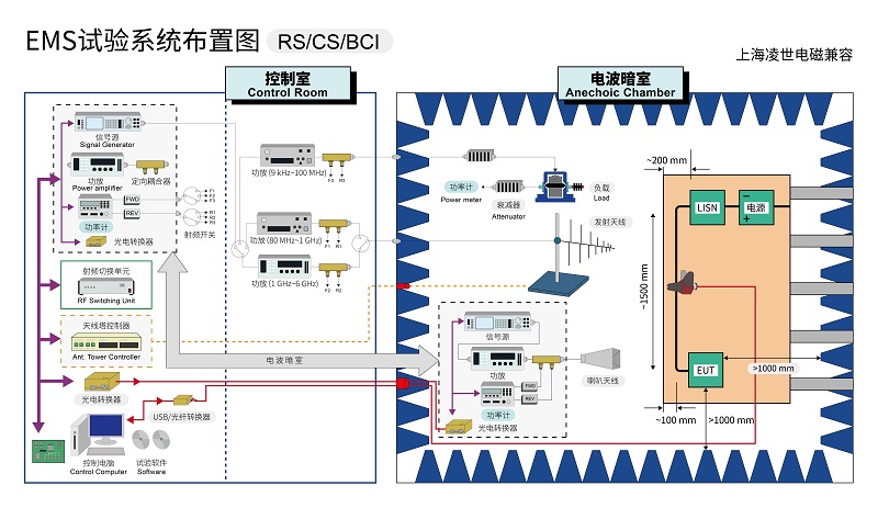 EMS測試系統(tǒng)